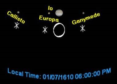 Recreating Jupiter’s Galilean Moons in SciDome